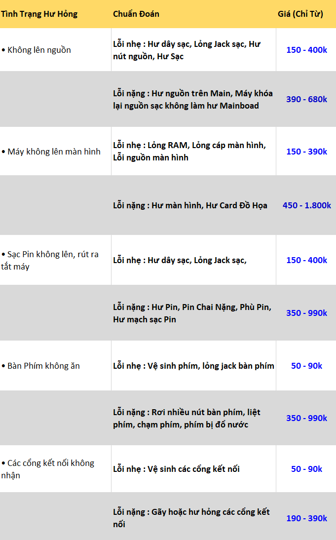 SỬA LAPTOP ACER QUẬN TÂN PHÚ UY TÍN