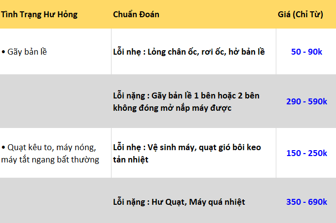 SỬA LAPTOP DELL QUẬN TÂN PHÚ