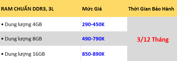 NÂNG CẤP RAM LAPTOP GIÁ RẺ QUẬN GÒ VẤP
