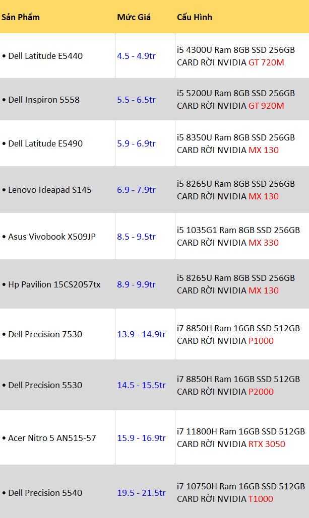 Laptop cũ làm Youtube Video tốt - Laptop Minh Mẫn