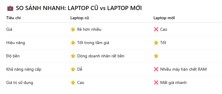 LAPTOP CŨ PHƯỜNG THỦ DẦU MỘT TPHCM